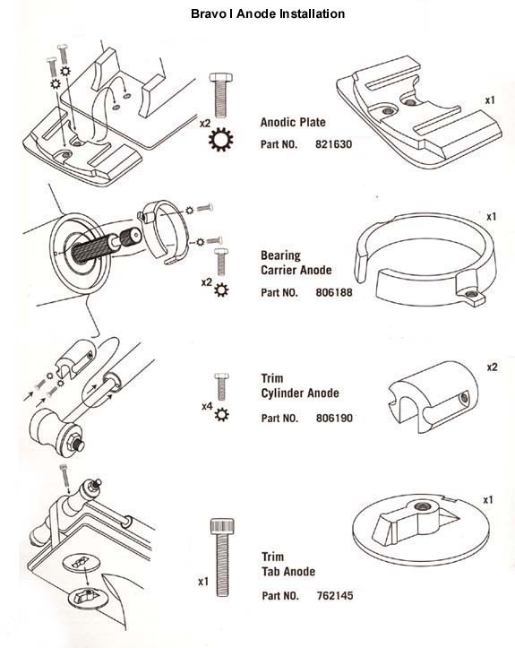 Bravo I Anode Installation