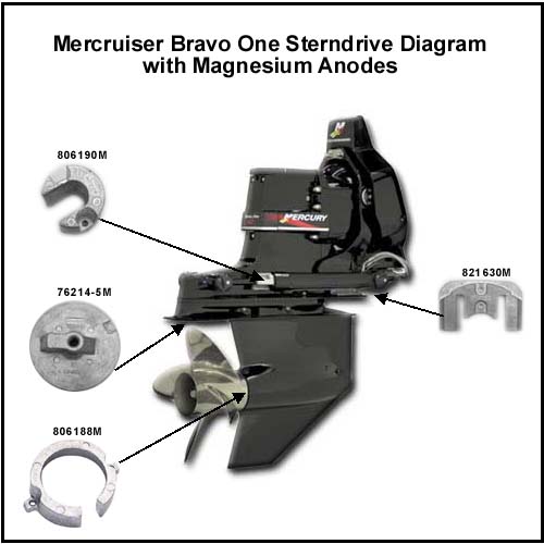 Mercruiser Bravo One Sterndrive Diagram with Magnesium Anodes