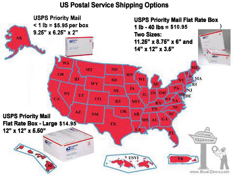 USPS Shipping Options