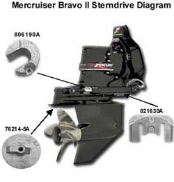 Bravo II Aluminum Anode Kit